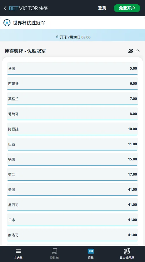 西班牙0-0佛得角之后，世界杯夺冠赔率-伟德(Betvictor)数据