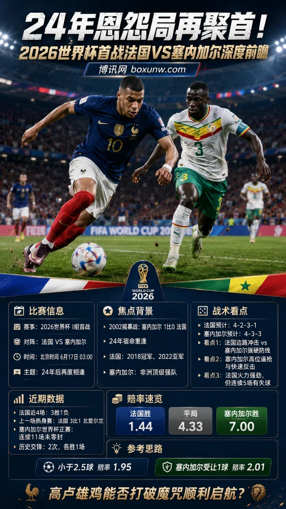 24年恩怨局再聚首！2026世界杯首战法国VS塞内加尔深度前瞻