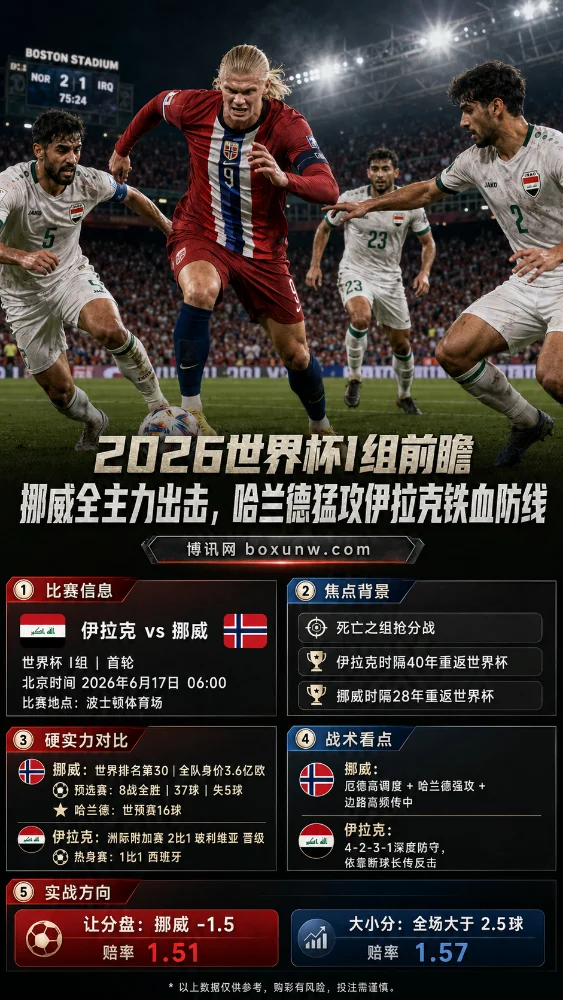 2026世界杯I组前瞻：挪威全主力出击，哈兰德猛攻伊拉克铁血防线