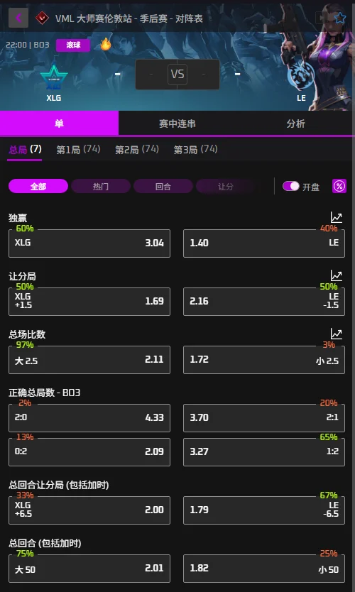 XLG vs LEV - 无畏契约VCT伦敦大师赛赔率信息必威(Betway)提供