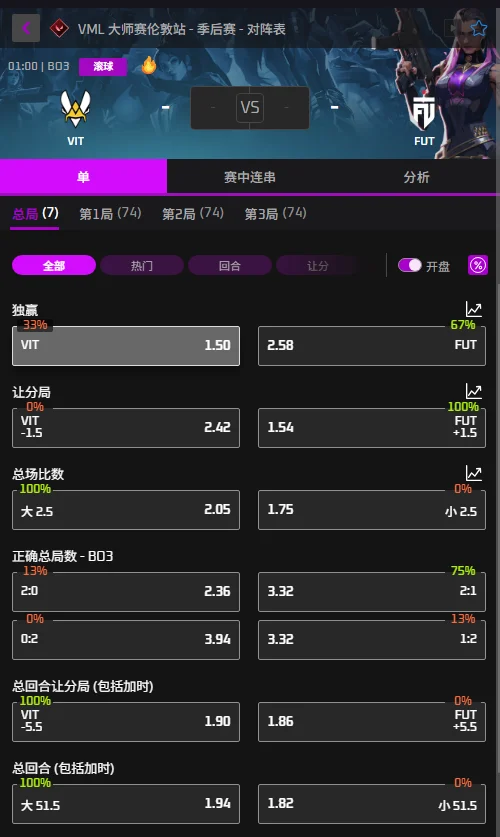VIT vs FUT - 无畏契约VCT伦敦大师赛赔率信息必威(Betway)提供