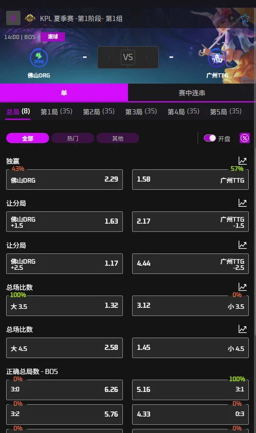 佛山DRG vs 广州TTG - 2026王者荣耀KPL夏季赛赔率盘口信息必威(Betway)提供