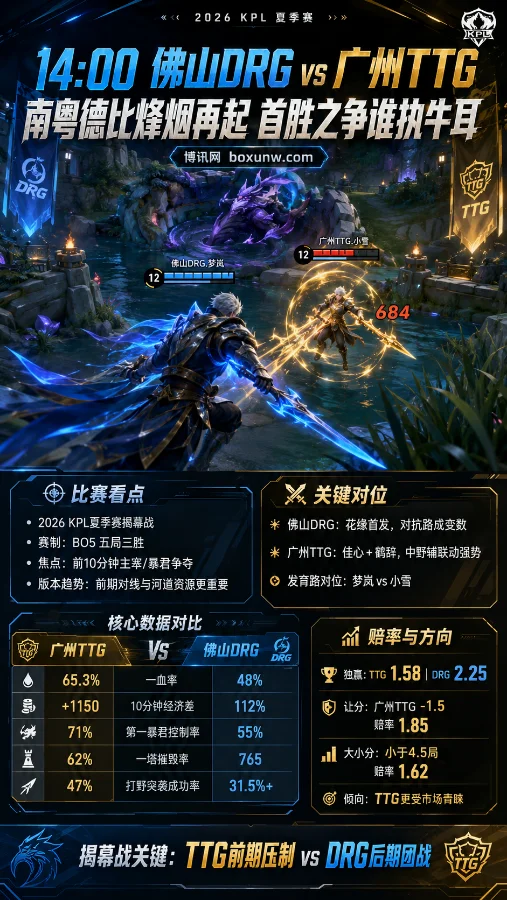 佛山DRG对阵广州TTG:南粤德比烽烟再起,首胜之争谁执牛耳?