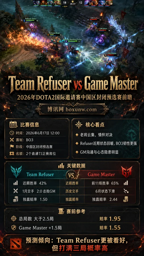 2026年DOTA2国际邀请赛中国区预选赛:Refuser vs Game Master前瞻与赛事分析