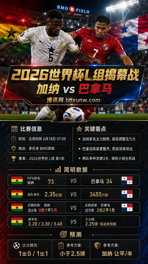 2026世界杯L组揭幕战:加纳临阵失帅多伦多迎战巴拿马 运河军团伺机制胜