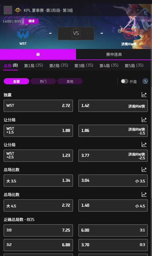 WST vs 济南RW侠 - 2026王者荣耀KPL夏季赛赔率盘口信息必威(Betway)提供