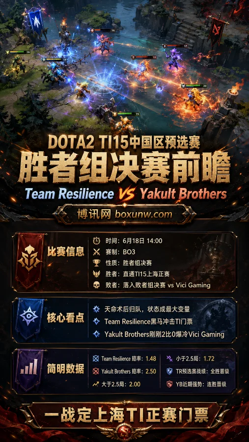DOTA2 TI15中国区预选赛：Resilience迎战Yakult Brothers，一战定上海TI正赛门票