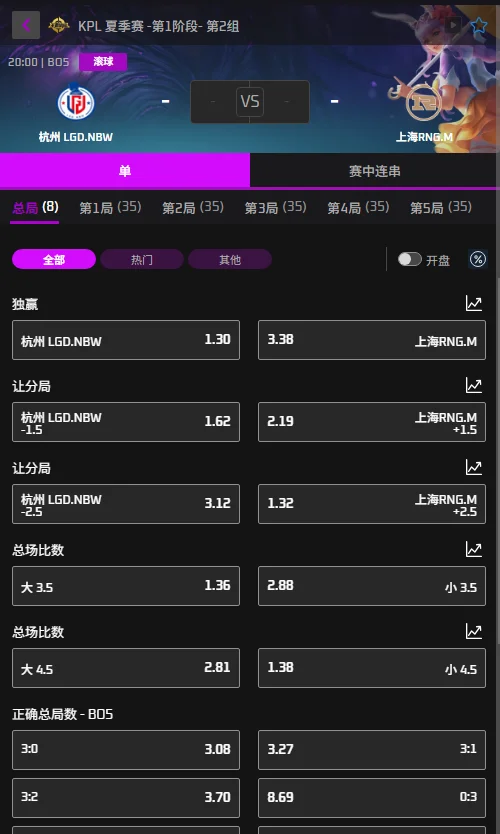 杭州LGD.NBW vs 上海RNG.M - 2026王者荣耀KPL夏季赛赔率盘口信息必威(Betway)提供