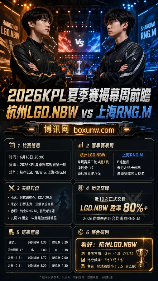 2026KPL夏季赛揭幕周前瞻：杭州LGD.NBW强势主场迎击上海RNG.M 春季交锋胜势能否延续