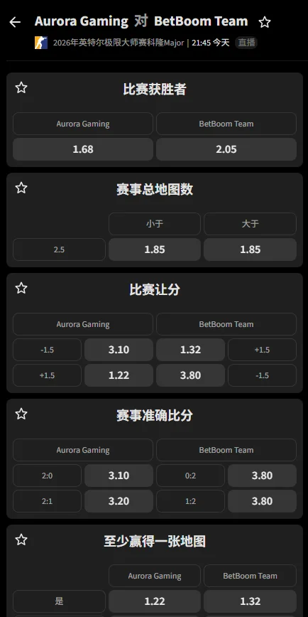 Aurora vs BetBoom - IEM科隆Major - 赔率盘口信息必威(Betway)提供