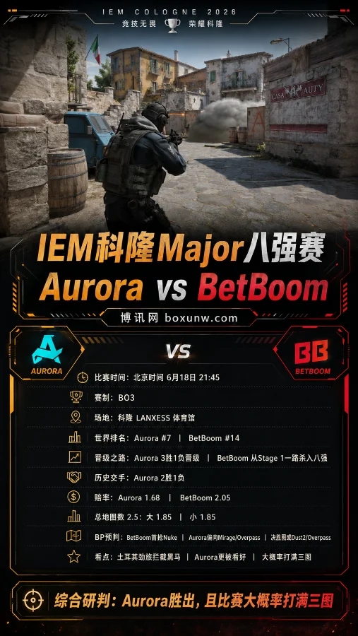 IEM科隆Major八强赛Aurora vs BetBoom前瞻:土耳其劲旅能否拦截"灰姑娘"黑马
