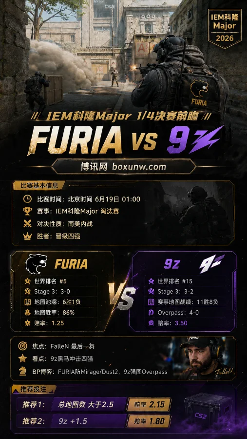 IEM科隆Major 1/4决赛前瞻:FURIA迎战9z,南美内战谁能率先杀入四强