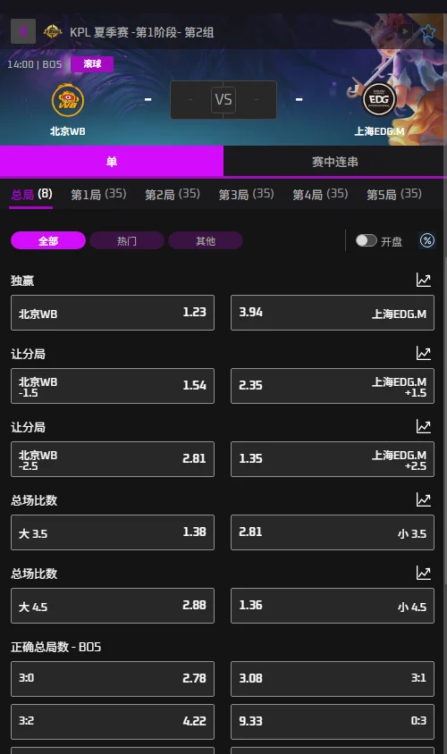 北京WB vs 上海EDG.M - 2026王者荣耀KPL夏季赛赔率盘口信息必威(Betway)提供