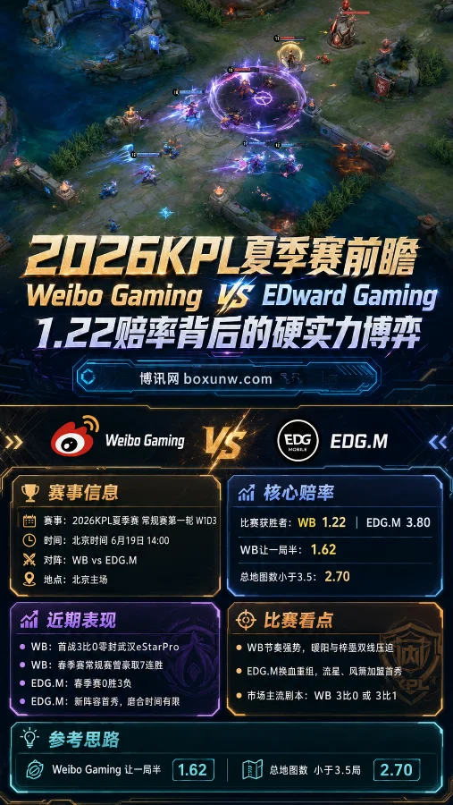 2026KPL夏季赛前瞻:WB激战EDG.M!1.22极端赔率下,EDG.M能否打破零封魔咒抢下1局?