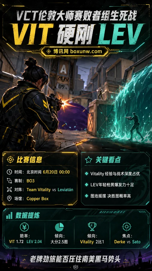 VCT伦敦大师赛败者组生死战 VIT硬刚LEV 老牌劲旅能否压住南美黑马势头
