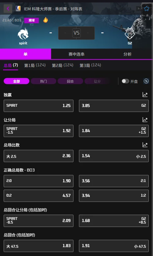 G2 vs Spirit - IEM科隆Major赔率盘口信息必威(Betway)提供