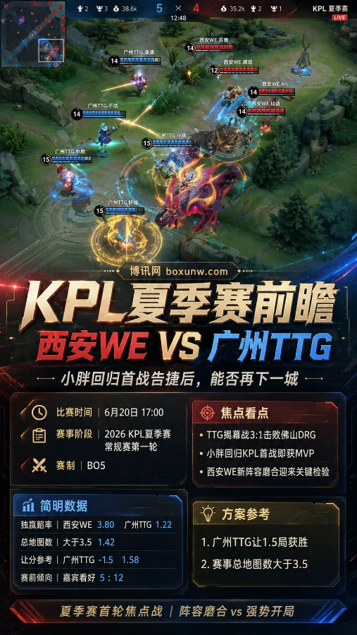 KPL夏季赛前瞻:西安WE迎战广州TTG,小胖回归首战告捷后能否再下一城