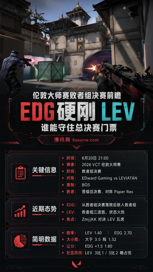 伦敦大师赛败者组决赛前瞻:EDG硬刚LEV 谁能守住总决赛门票
