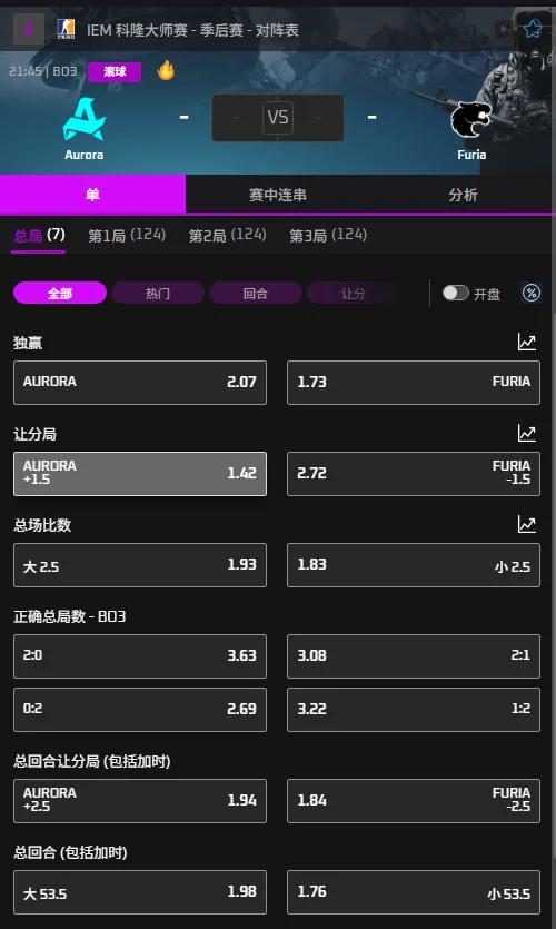 Aurora vs FURIA - IEM科隆Major赔率盘口信息必威(Betway)提供