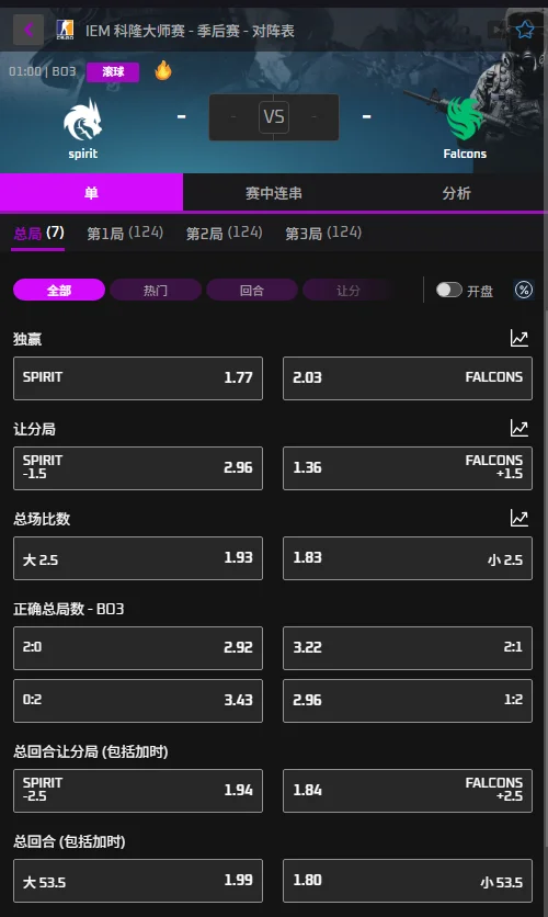 绿龙vs猎鹰 - IEM科隆Major赔率盘口信息必威(Betway)提供