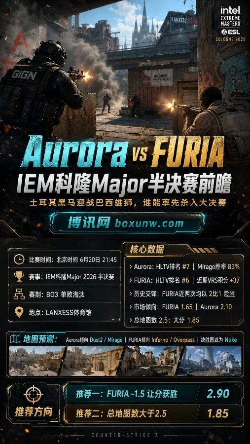 FURIA与Aurora决战IEM科隆Major半决赛,从7张地图池深度拆解获胜密码