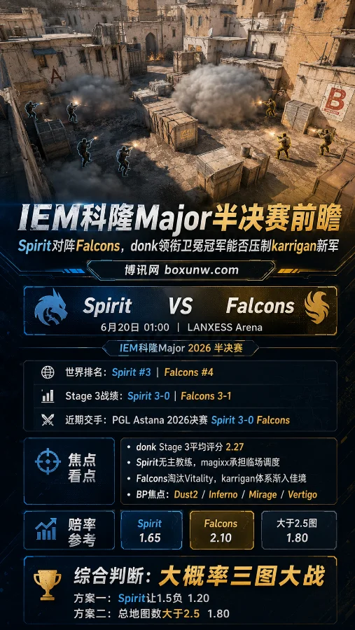 19岁天才donk激战银河战舰!IEM科隆半决赛,Falcons爆冷淘汰Spirit的概率有多大?