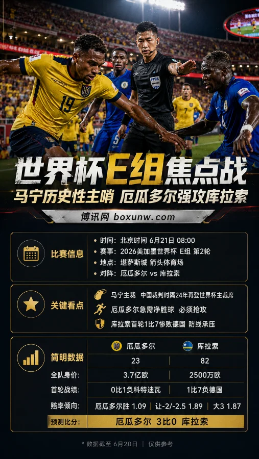 时隔24年!马宁主哨2026世界杯E组焦点战,厄瓜多尔能否狂轰库拉索3球?