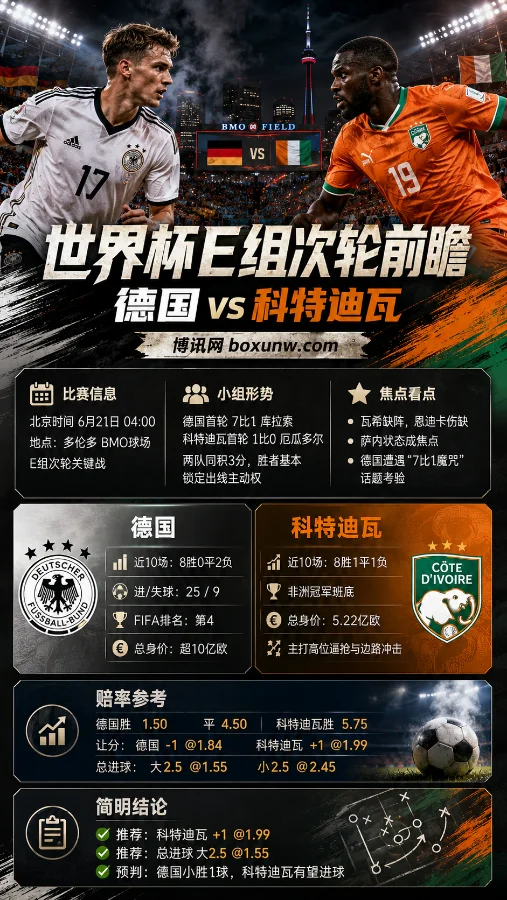 世界杯E组死磕!身价超10亿的德国战车,能挡住科特迪瓦27脚狂轰吗?