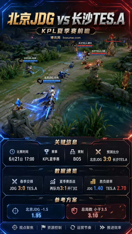 北京JDG vs 长沙TES.A | 2026 KPL夏季赛 | 赔率分析与比分预测