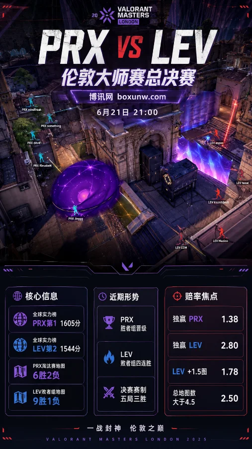 PRX vs LEV | 伦敦大师赛总决赛 | 赔率分析与赛前预测