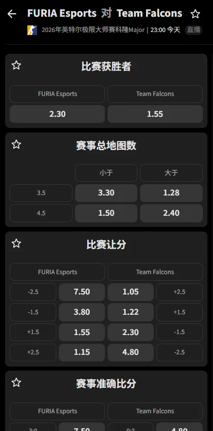 Falcons vs Falcons- IEM科隆Major赔率盘口信息必威(Betway)提供