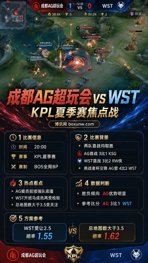 成都AG vs WST | 2026 KPL夏季赛常规赛第一轮 | 赔率解读与赛前预测
