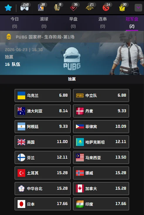 绝地求生 PUBG国家杯生存赛阶段 - 赔率盘口信息必威(Betway)提供