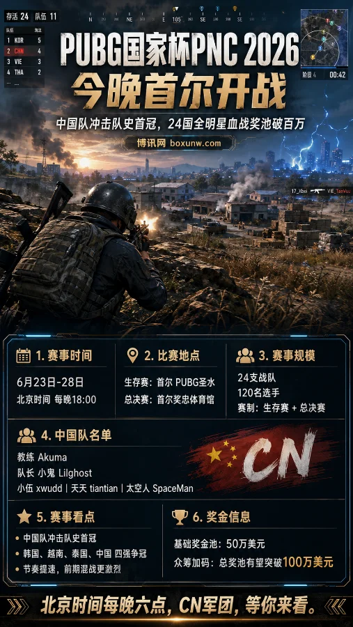 PUBG国家杯PNC 2026今晚首尔开战:中国队冲击队史首冠,24国全明星血战奖池破百万