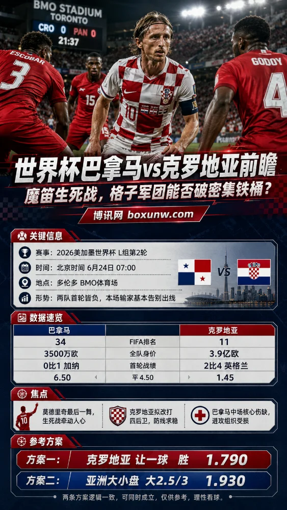 世界杯巴拿马vs克罗地亚前瞻:魔笛生死战,格子军团能否破密集铁桶?