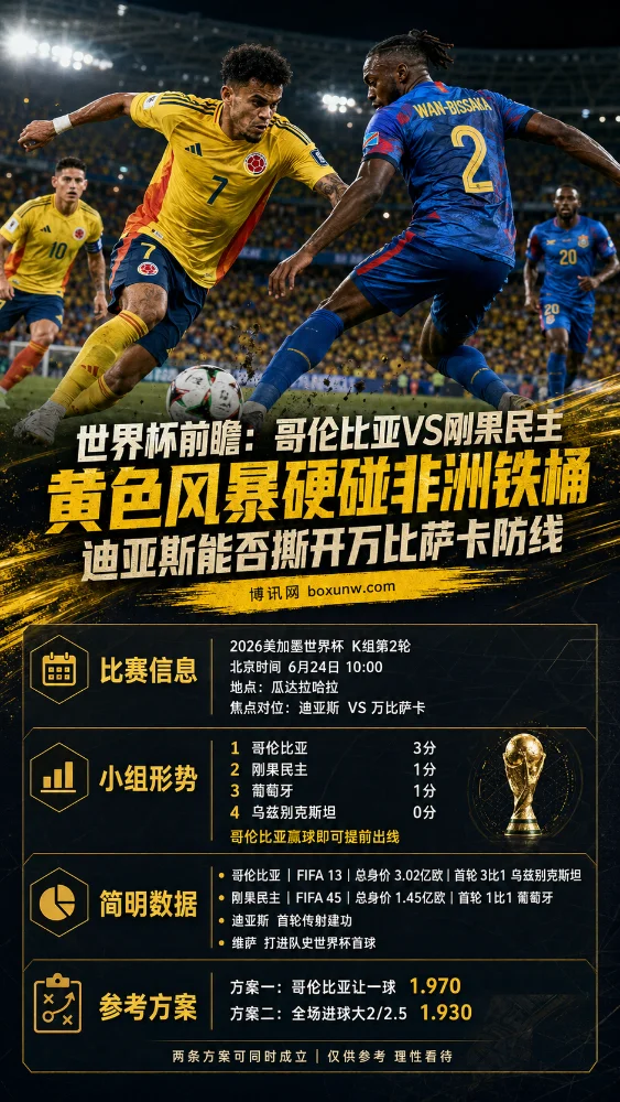 世界杯前瞻:哥伦比亚VS刚果民主,黄色风暴硬碰非洲铁桶,迪亚斯能否撕开万比萨卡防线