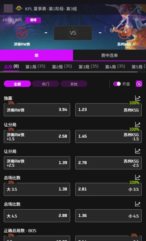 济南RW侠 vs 苏州KSG - 2026王者荣耀KPL夏季赛赔率盘口信息必威(Betway)提供