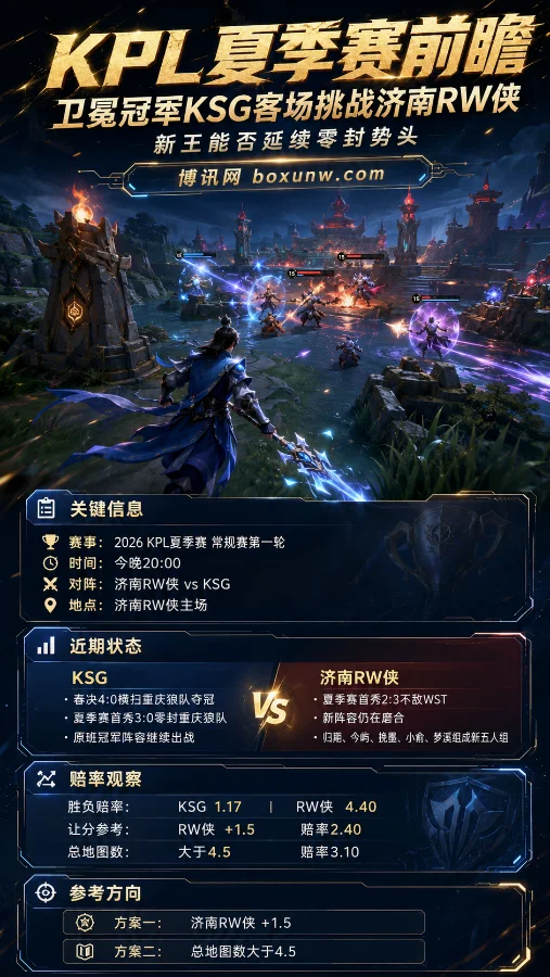 KPL夏季赛前瞻：卫冕冠军KSG客场挑战济南RW侠，新王能否延续零封势头