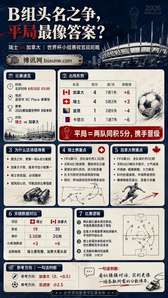瑞士vs加拿大前瞻：3.3亿豪阵PK东道主！戴维斯复出成疑，2大预测方案带你看懂盘口
