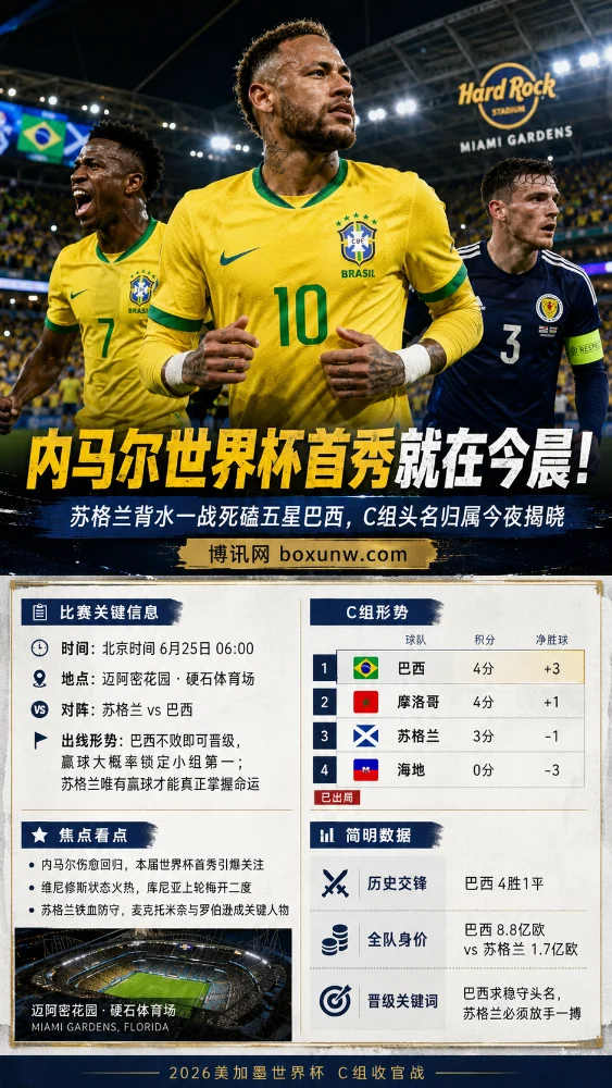 内马尔世界杯首秀就在今晨！苏格兰背水一战死磕五星巴西，C组头名归属今夜揭晓