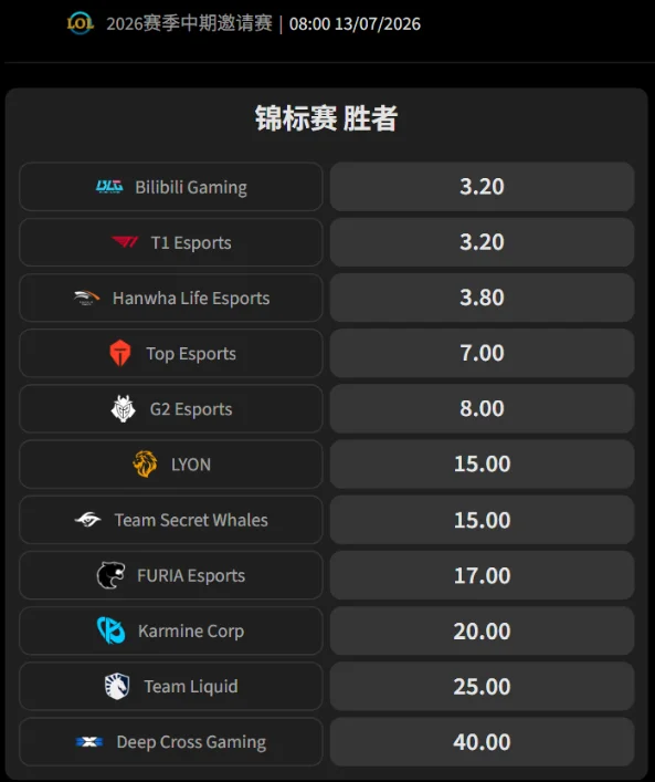 2026英雄联盟季中冠军赛MSI赔率盘口信息必威(Betway)提供