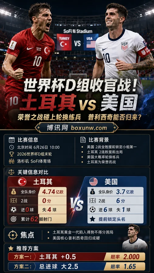 世界杯D组收官战！土耳其vs美国：荣誉之战碰上轮换练兵 普利西奇能否归来？