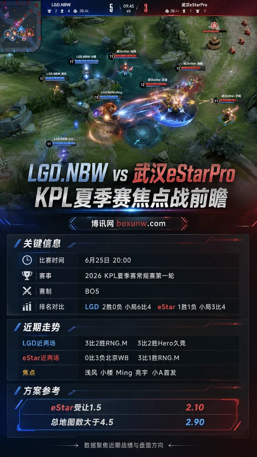 杭州LGD.NBW vs 武汉eStarPro | 2026 KPL夏季赛常规赛第一轮 | 赔率解读与赛前预测