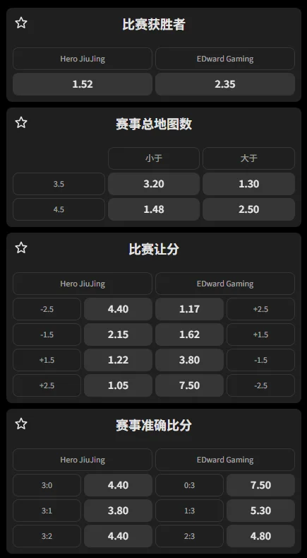 南通Hero久竞 vs 上海EDG.M - 2026王者荣耀KPL夏季赛赔率盘口信息必威(Betway)提供