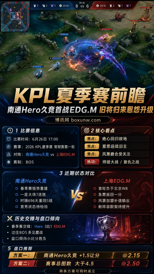 KPL夏季赛前瞻：南通Hero久竞首战EDG.M 旧将归来恩怨升级