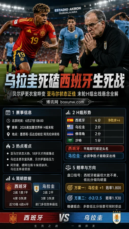 乌拉圭死磕西班牙生死战：贝尔萨更衣室哗变 亚马尔状态正佳 末轮H组出线悬念全解