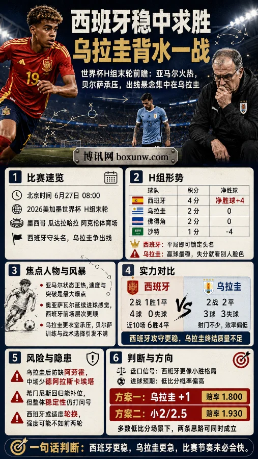 身价破4亿美元！亚马尔领衔西班牙对决乌拉圭，赛前1.80赔率暗藏玄机