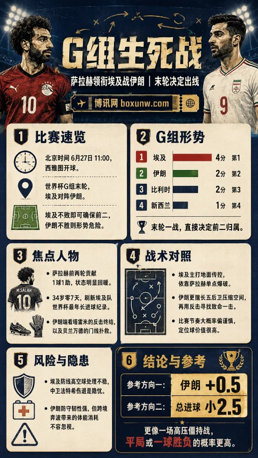 G组大结局！埃及积4分领跑，伊朗必须拿3分？一文看懂埃及vs伊朗5大看点