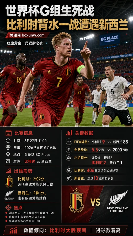 世界杯G组生死战！比利时背水一战遭遇新西兰，红魔黄金一代救赎之夜