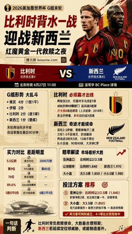 2026世界杯生死战：比利时vs新西兰，3大看点揭秘，红魔必须赢的1场比赛